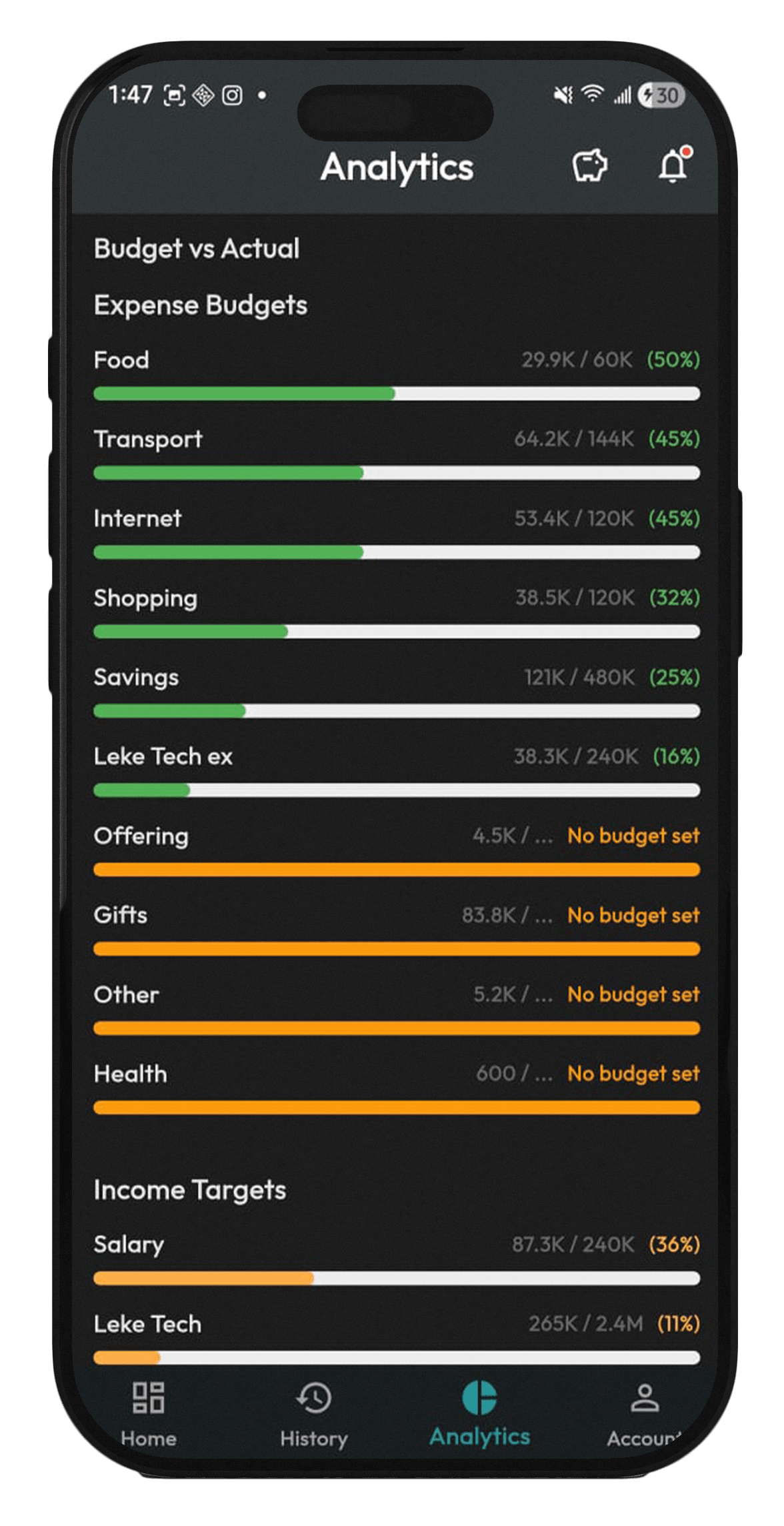 xpentrax budgets